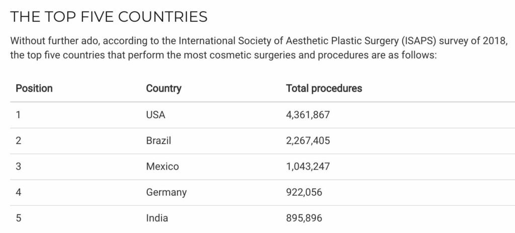 5 negara dengan operasi plastik terbanyak