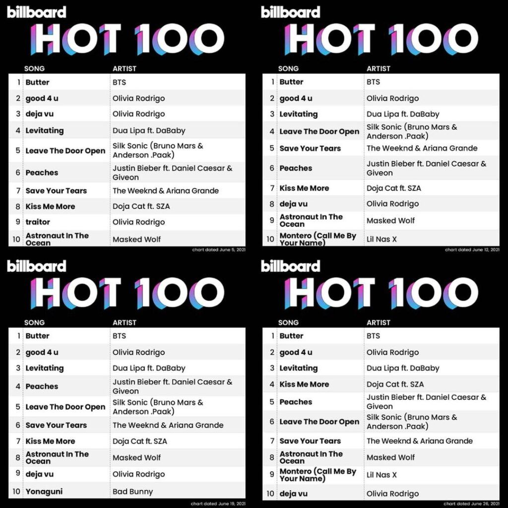 Betah di urutan pertama Billboard Hot 100